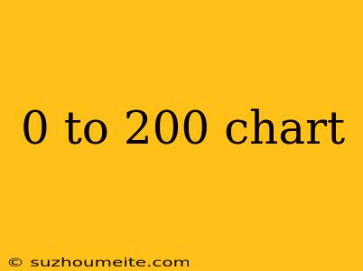 0 To 200 Chart