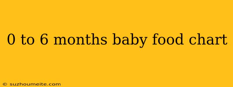 0 To 6 Months Baby Food Chart