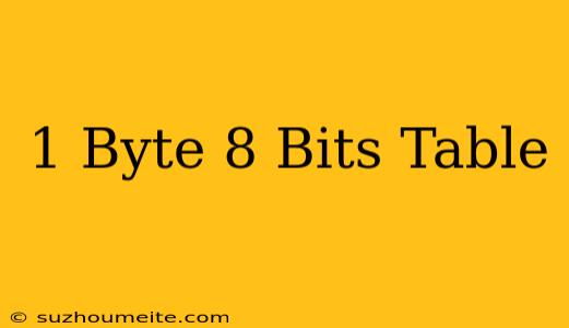 1 Byte = 8 Bits Table