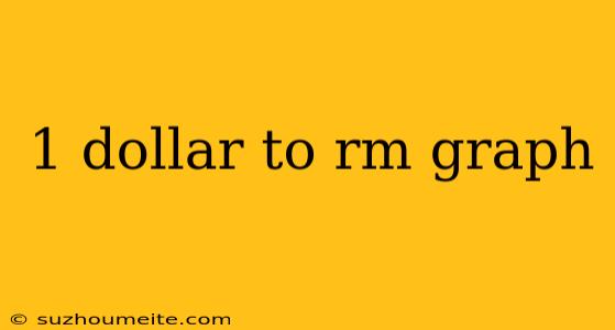 1 Dollar To Rm Graph