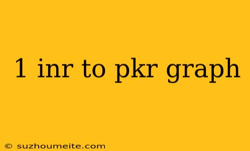 1 Inr To Pkr Graph