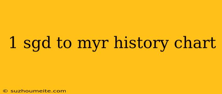 1 Sgd To Myr History Chart