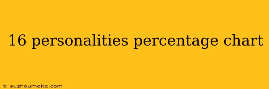 16 Personalities Percentage Chart