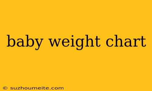 Baby Weight Chart